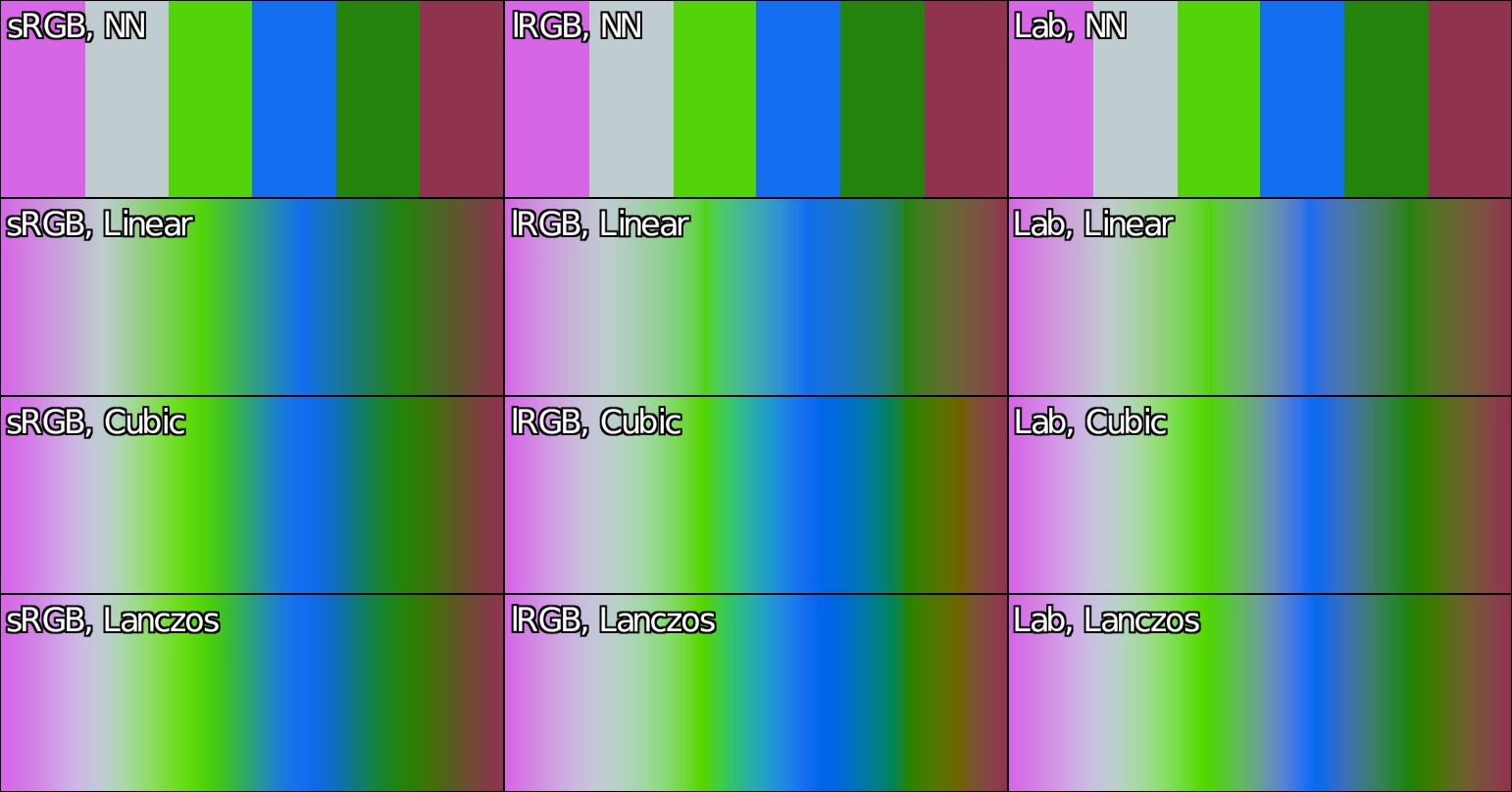 Better gradients Processing discuss.pixls.us